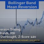 Mean Reversion Trading: Bollinger Bands, RSI Oversold/Overbought, Z-Score และ Pairs Trading