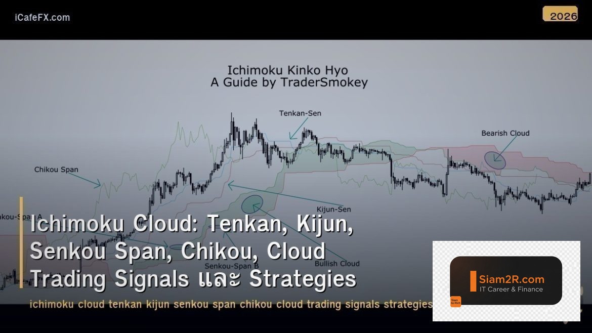Ichimoku Cloud: Tenkan, Kijun, Senkou Span, Chikou, Cloud Trading Signals และ St