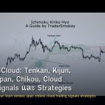 Ichimoku Cloud: Tenkan, Kijun, Senkou Span, Chikou, Cloud Trading Signals และ Strategies