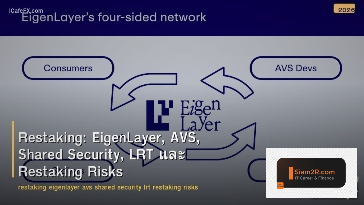 Restaking: EigenLayer, AVS, Shared Security, LRT และ Restaking Risks