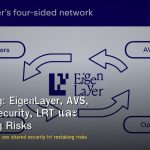 Restaking: EigenLayer, AVS, Shared Security, LRT และ Restaking Risks