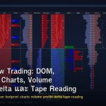 Order Flow Trading: DOM, Footprint Charts, Volume Profile, Delta และ Tape Reading