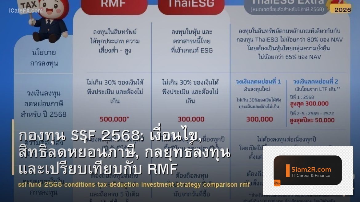 กองทุน SSF 2568: เงื่อนไข, สิทธิลดหย่อนภาษี, กลยุทธ์ลงทุน และเปรียบเทียบกับ RMF