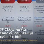 กองทุน SSF 2568: เงื่อนไข, สิทธิลดหย่อนภาษี, กลยุทธ์ลงทุน และเปรียบเทียบกับ RMF