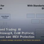 Intent-Based Trading: AI Solvers, UniswapX, CoW Protocol, 1inch Fusion และ MEV Protection