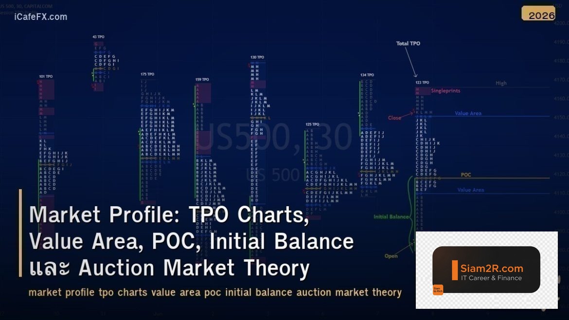 Market Profile: TPO Charts, Value Area, POC, Initial Balance และ Auction Market