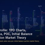 Market Profile: TPO Charts, Value Area, POC, Initial Balance และ Auction Market Theory