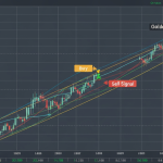Moving Average Crossover: สัญญาณซื้อขาย Forex ที่ใช้ง่ายที่สุด