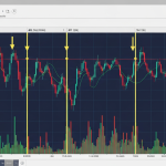 Multi-Timeframe Analysis: วิเคราะห์หลาย Timeframe ให้เทรดแม่นยำขึ้น