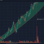 Bollinger Bands: วิธีใช้วัดความผันผวนและหาจังหวะเข้าเทรด Forex