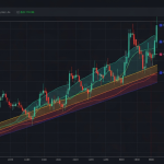 Ichimoku Cloud: วิธีอ่านเมฆอิชิโมกุให้เข้าใจง่ายสำหรับเทรด Forex