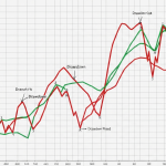 Drawdown คืออะไร: ทำไมเทรดเดอร์ต้องจัดการ Drawdown ให้ได้
