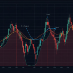 Stochastic Oscillator: วิธีใช้ดูจุด Overbought Oversold ใน Forex