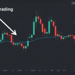 Gap ในตลาด Forex คืออะไร: วิธีเทรด Gap เปิดตลาดวันจันทร์