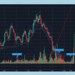 Volume ในตลาด Forex: ทำไม Volume สำคัญและใช้ยืนยันสัญญาณอย่างไร