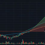 ADX Indicator: วิธีวัดความแข็งแกร่งของเทรนด์ใน Forex