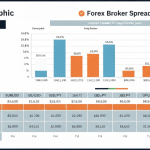 Forex Broker Spread เปรียบเทียบ: เลือกโบรกเกอร์ที่ Spread ดีที่สุด 2026