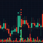 Parabolic SAR: วิธีใช้จุด SAR หาจุดกลับตัวและตั้ง Stop Loss Forex