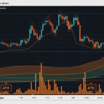 ATR Indicator: วิธีวัดความผันผวนตลาดและตั้ง Stop Loss ให้แม่น