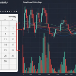 Forex Weekend Gap: วิธีเทรดช่วง Gap เปิดตลาดให้ได้กำไรสม่ำเสมอ
