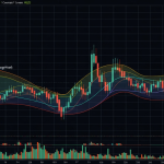 RSI Divergence: วิธีหาสัญญาณกลับตัวที่แม่นยำใน Forex