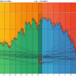 Forex Correlation Matrix: วิธีใช้ตาราง Correlation เลี่ยงเทรดซ้ำซ้อน