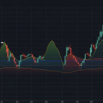 CCI Indicator: วิธีใช้ Commodity Channel Index หาจุดเข้าเทรด Forex