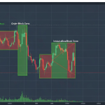 Order Block คืออะไร: Smart Money Concept ที่เทรดเดอร์ต้องเข้าใจ