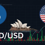 วิเคราะห์ AUD/USD: คู่เงินออสซี่-ดอลลาร์ที่ผูกพันกับสินค้าโภคภัณฑ์