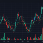 Williams %R Indicator: วิธีใช้หาจุด Overbought Oversold ที่แม่น