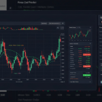 Forex กับ Index CFD: เทรดดัชนี S&P500 Nasdaq ผ่านโบรกเกอร์ Forex