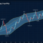 Liquidity Zone คืออะไร: หาโซนสภาพคล่องเพื่อเทรด Forex แม่นยำ