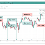 Pending Order Forex: Buy Limit Sell Limit Buy Stop Sell Stop ใช้ยังไง