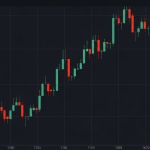 Price Action Trading: เทรด Forex โดยไม่ต้องใช้ Indicator เลย