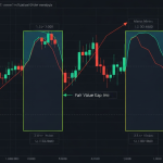 Fair Value Gap (FVG): วิธีหาช่องว่างราคาที่สถาบันสร้างใน Forex