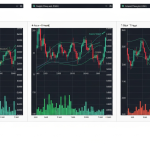 Multi-Timeframe Analysis: วิเคราะห์หลาย Timeframe เพื่อเทรดแม่นขึ้น
