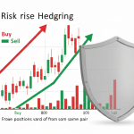 Hedging Forex คืออะไร: วิธีป้องกันความเสี่ยงด้วยการเปิดสวนทาง