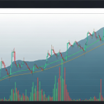 Ichimoku Cloud: วิธีอ่านเมฆอิชิโมกุเพื่อหาเทรนด์ Forex