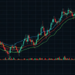 Stochastic Oscillator: วิธีใช้ Stochastic หาจุดเข้าออก Forex