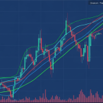 ADX Indicator: วิธีวัดความแข็งแกร่งของเทรนด์ Forex ด้วย ADX