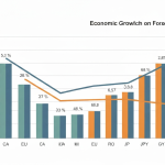 Forex กับ GDP: ตัวเลข GDP ส่งผลต่อค่าเงินอย่างไร นักเทรดต้องรู้