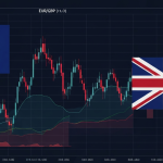 วิเคราะห์ EUR/GBP: คู่เงินยูโร-ปอนด์ที่มักถูกมองข้าม