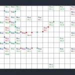 Grid Trading Strategy: กลยุทธ์วาง Grid Order ใน Forex