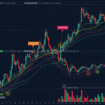 Scalping Strategy: เทคนิคเทรด Scalp สั้นๆ ทำกำไรรวดเร็ว
