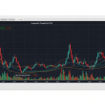 CCI Indicator: วิธีใช้ Commodity Channel Index หาจุดเข้า Forex