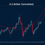 Forex กับ DXY Dollar Index: ดัชนีดอลลาร์บอกอะไรเทรดเดอร์