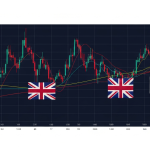 วิเคราะห์ GBP/JPY: คู่เงินปอนด์-เยนสุด Volatile สำหรับเทรดเดอร์