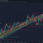 Swing Trading Forex: กลยุทธ์เทรดแบบ Swing จับรอบกลางได้กำไร