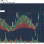 ATR Indicator: วิธีใช้ Average True Range วัดความผันผวน Forex