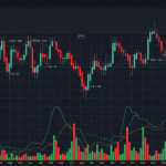 Williams %R: วิธีใช้ Williams Percent Range หาจุด Overbought Oversold